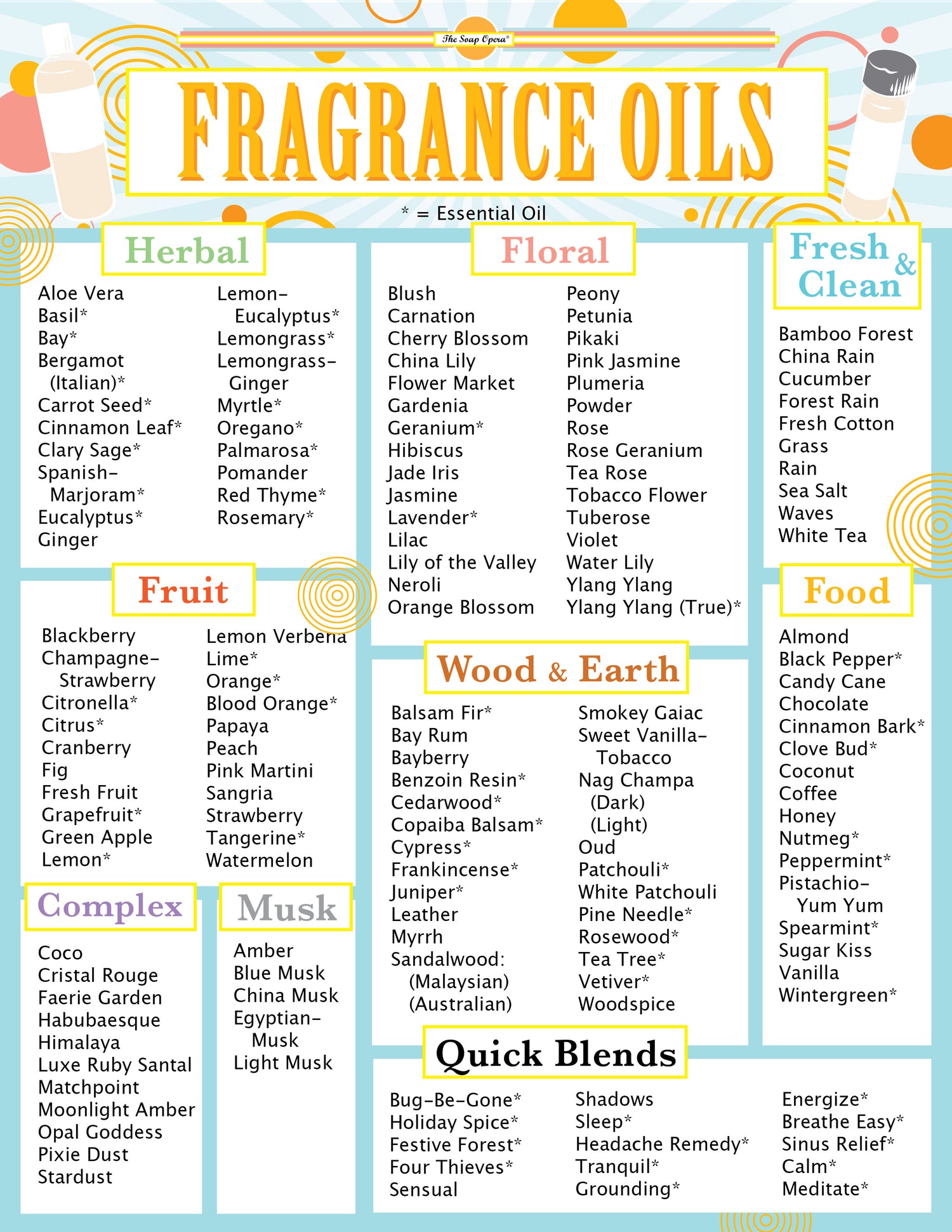 The Soap Opera Pure Custom Fragrance - Perfume / Cologne or Essential Oil